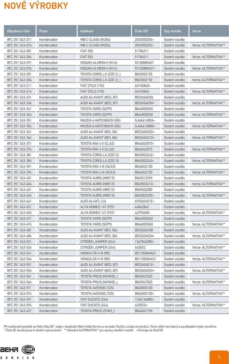 343-294 Kondenzátor NISSAN ALMERA II (N16) 92100BM407+ Osobní vozidlo Verze: ALTERNATIVA** 8FC 351 343-301 Kondenzátor TOYOTA COROLLA (ZZE12_) 8845002150 Osobní vozidlo 8FC 351 343-304 Kondenzátor