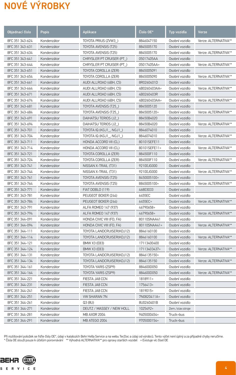 (PT_) 05017405AA+ Osobní vozidlo Verze: ALTERNATIVA** 8FC 351 343-651 Kondenzátor TOYOTA COROLLA (ZER) 8845005091 Osobní vozidlo 8FC 351 343-654 Kondenzátor TOYOTA COROLLA (ZER) 8845005090 Osobní