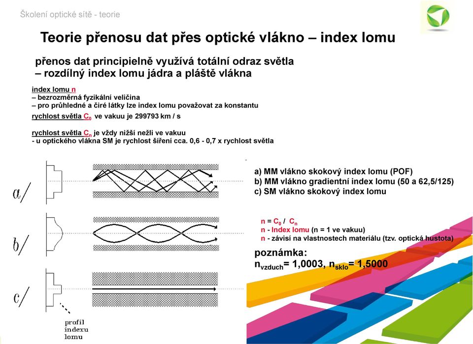 vakuu - u optického vlákna SM je rychlost šíření cca.