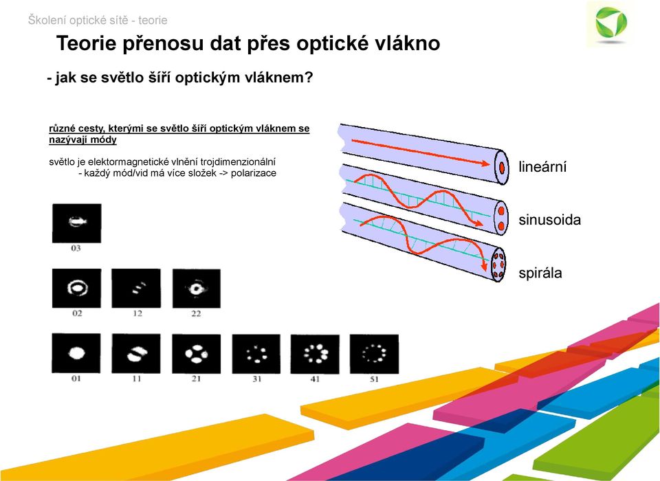 různé cesty, kterými se světlo šíří optickým vláknem se nazývají