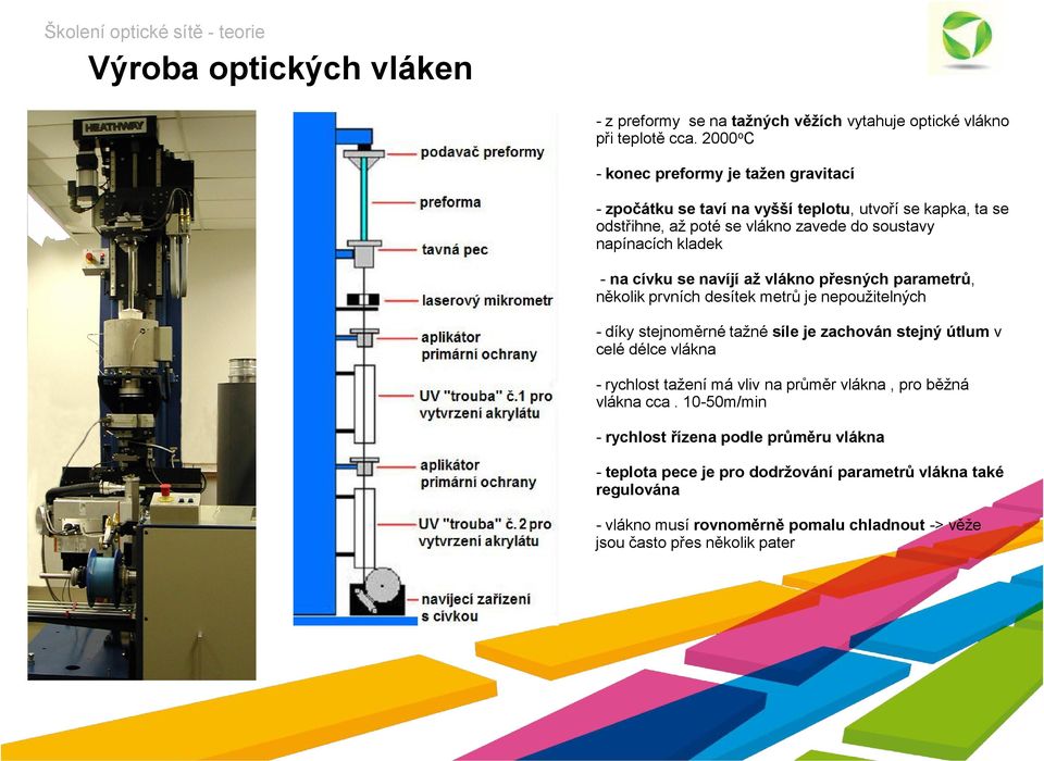 cívku se navíjí až vlákno přesných parametrů, několik prvních desítek metrů je nepoužitelných - díky stejnoměrné tažné síle je zachován stejný útlum v celé délce vlákna -