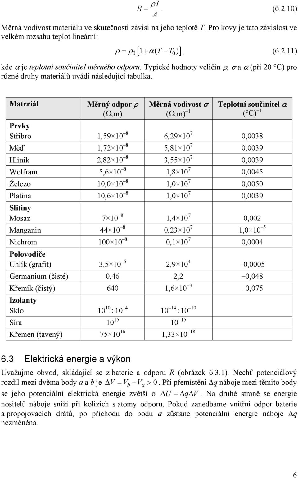 m) 1 Tplotní součinitl α ( C) 1 Prvky Stříbro 1,59 10 8 6,9 10 7 0,0038 Měď 1,7 10 8 5,81 10 7 0,0039 Hliník,8 10 8 3,55 10 7 0,0039 Wolfram 5,6 10 8 1,8 10 7 0,0045 Žlzo 10,0 10 8 1,0 10 7 0,0050