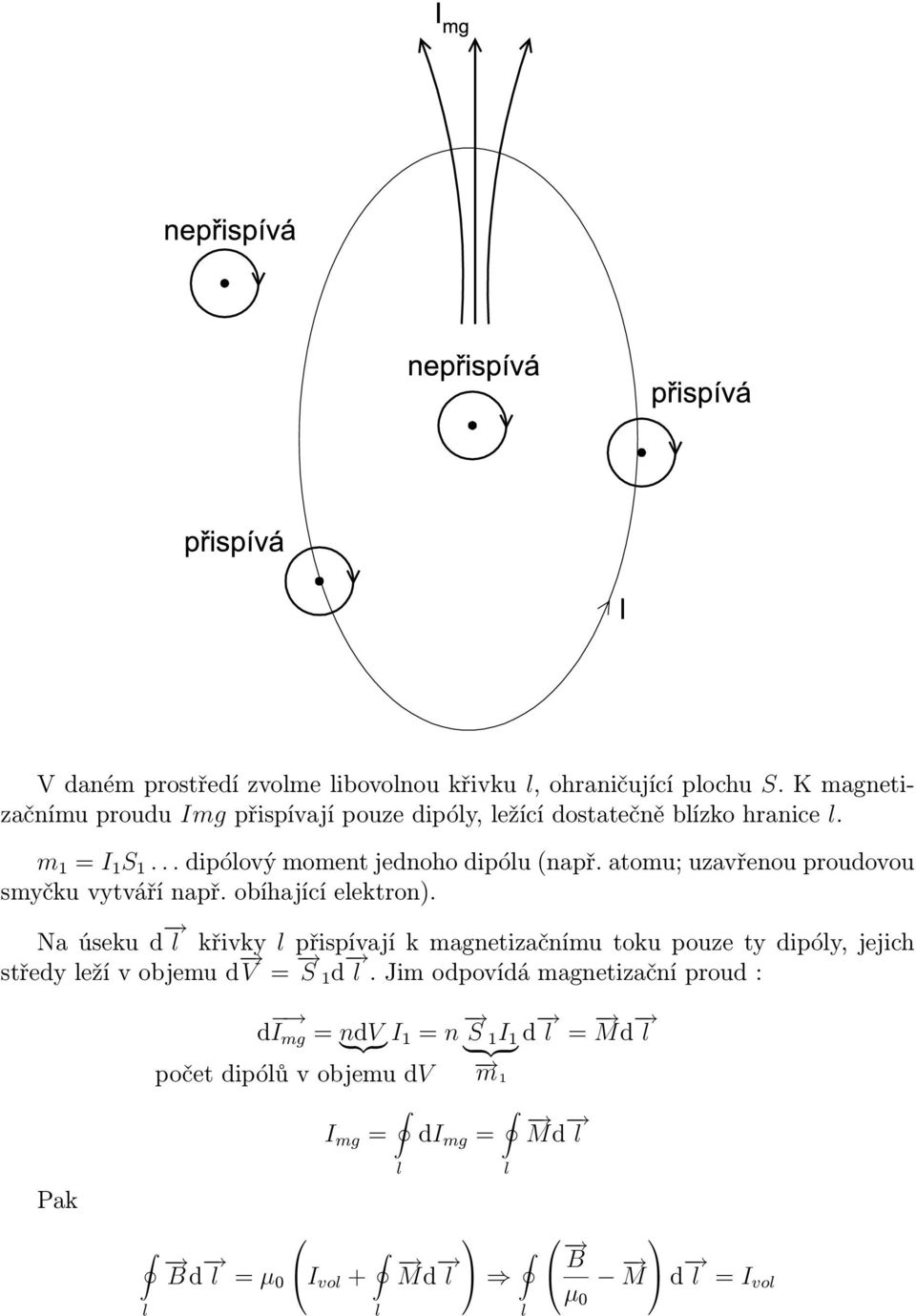 .. dipóový moment jednoho dipóu (např. atomu; uzavřenou proudovou smyčku vytváří např. obíhající eektron).