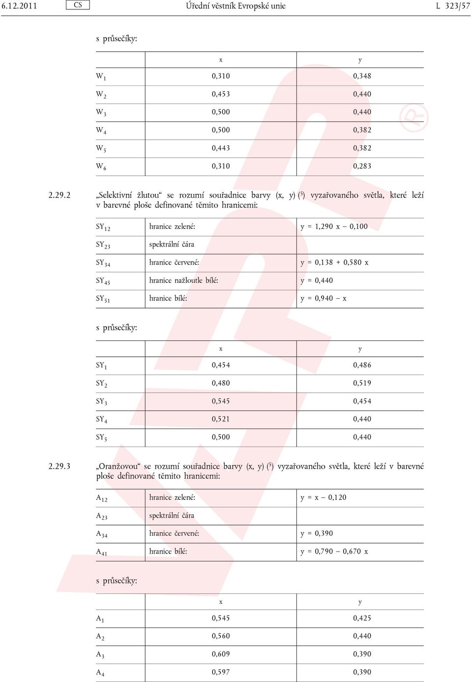 SY 34 hranice červené: y = 0,138 + 0,580 x SY 45 hranice nažloutle bílé: y = 0,440 SY 51 hranice bílé: y = 0,940 x s průsečíky: x y SY 1 0,454 0,486 SY 2 0,480 0,519 SY 3 0,545 0,454 SY 4 0,521 0,440