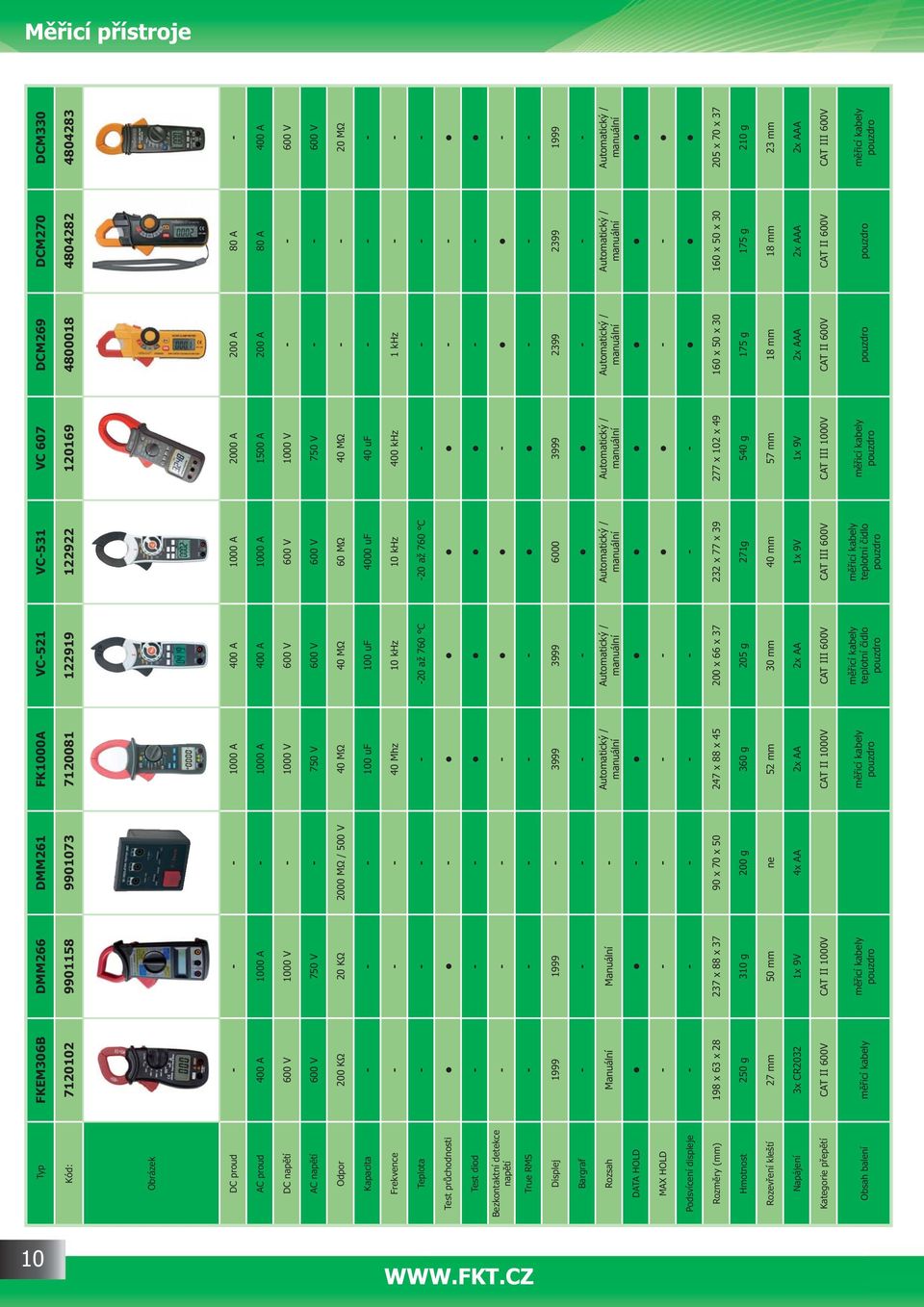 600 V 600 V 750 V - - 600 V Odpor 200 K 20 K 2000 M / 500 V 40 M 40 M 60 M 40 M - - 20 M Kapacita - - - 100 uf 100 uf 4000 uf 40 uf - - - Frekvence - - - 40 Mhz 10 khz 10 khz 400 khz 1 khz - -