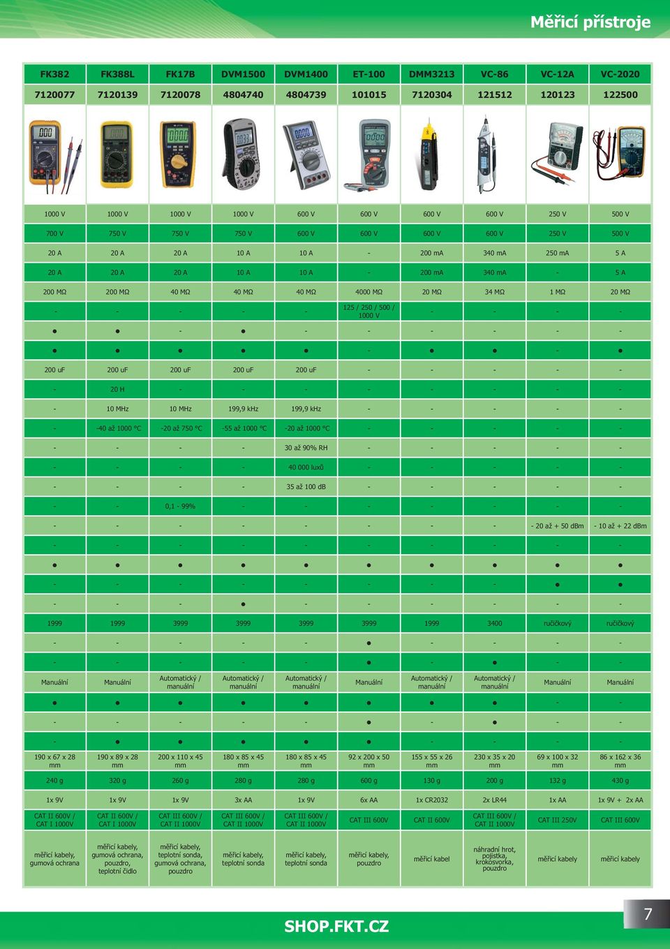 M 40 M 40 M 40 M 4000 M 20 M 34 M 1 M 20 M - - - - - 125 / 250 / 500 / 1000 V - - - - - - - - - - - - - 200 uf 200 uf 200 uf 200 uf 200 uf - - - - - - 20 H - - - - - - - - - 10 MHz 10 MHz 199,9 khz