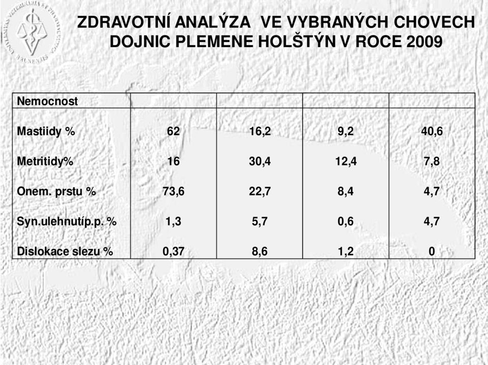 Metritidy% 16 30,4 12,4 7,8 Onem.