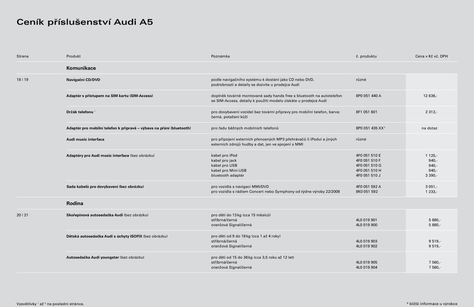 přípravy pro mobilní telefon, barva: černá, potažení kůží 8F1 051 601 2 312,- Adaptér pro mobilní telefon k přípravě výbava na přání (bluetooth) pro řadu běžných mobilních telefonů 8P0 051 435 XX 3