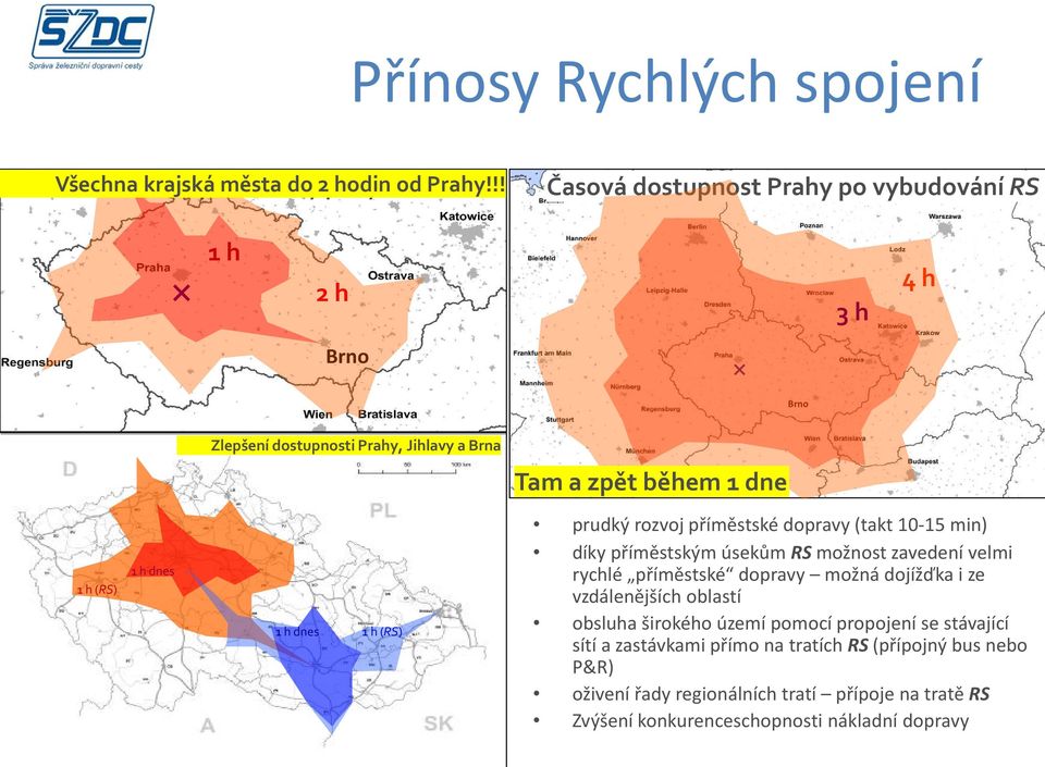 dnes 1 h (RS) prudký rozvoj příměstské dopravy (takt 10-15 min) díky příměstským úsekům RS možnost zavedení velmi rychlé příměstské dopravy možná dojížďka i ze