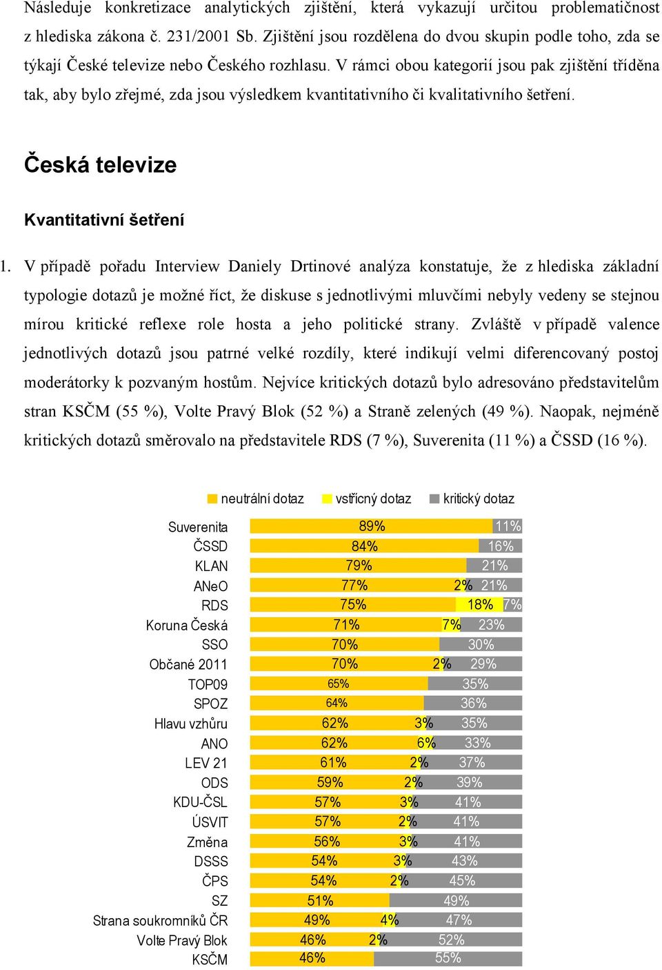 V rámci obou kategorií jsou pak zjištění tříděna tak, aby bylo zřejmé, zda jsou výsledkem kvantitativního či kvalitativního šetření. Česká televize Kvantitativní šetření 1.
