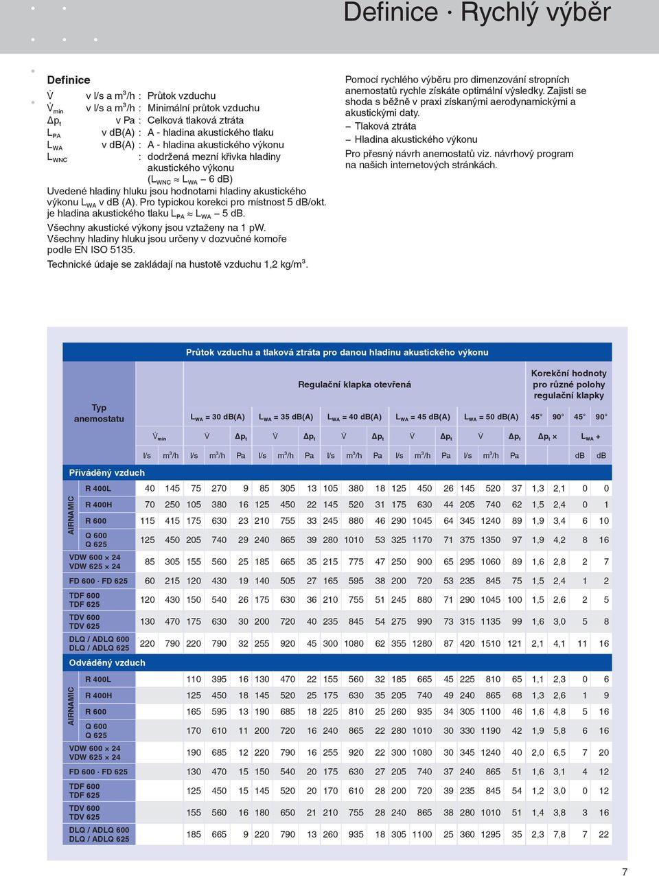 Pro typickou korekci pro místnost 5 db/okt. je hladina akustického tlaku L L 5 db. Všechny akustické výkony jsou vztaženy na 1 pw.