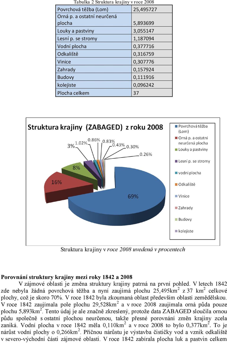 Porovnání struktury krajiny mezi roky 1842 a 2008 V zájmové oblasti je změna struktury krajiny patrná na první pohled.