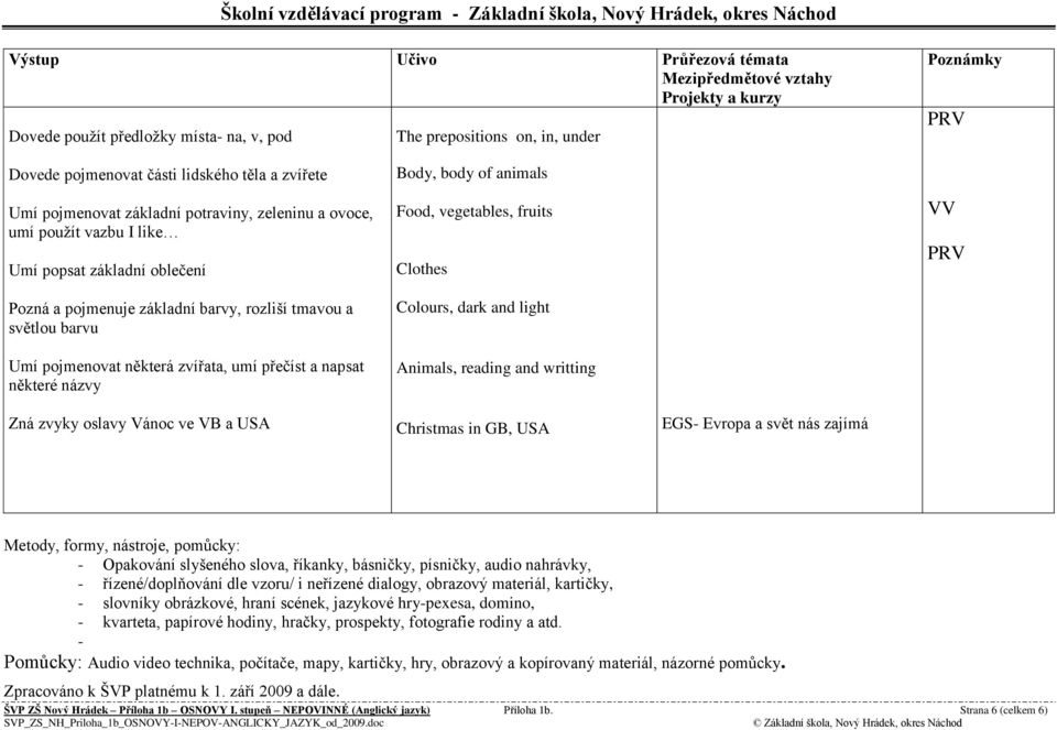 vegetables, fruits Clothes Colours, dark and light Animals, reading and writting VV Zná zvyky oslavy Vánoc ve VB a USA Christmas in GB, USA EGS- Evropa a svět nás zajímá Metody, formy, nástroje,