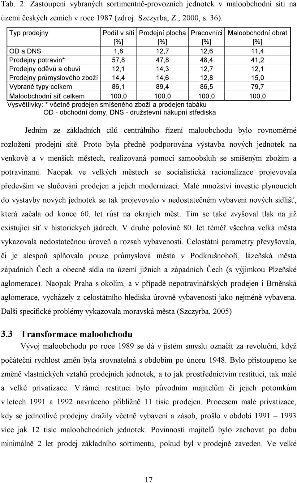 Prodejny průmyslového zboží 14,4 14,6 12,8 15,0 Vybrané typy celkem 86,1 89,4 86,5 79,7 Maloobchodní síť celkem 100,0 100,0 100,0 100,0 Vysvětlivky: * včetně prodejen smíšeného zboží a prodejen