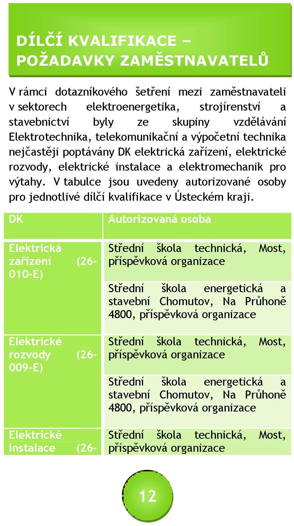 V tabulce jsou uvedeny autorizované osoby pro jednotlivé dílčí kvalifikace v Ústeckém kraji.