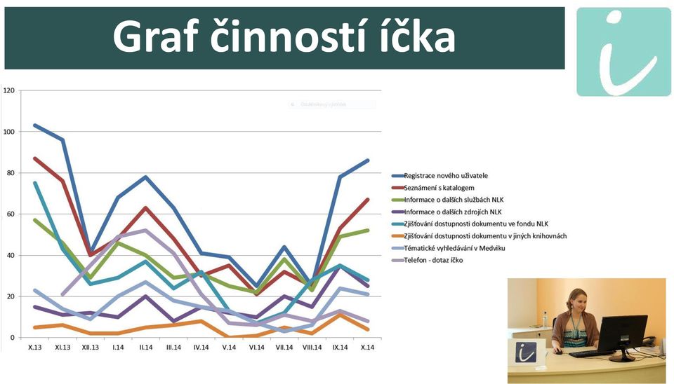 íčka