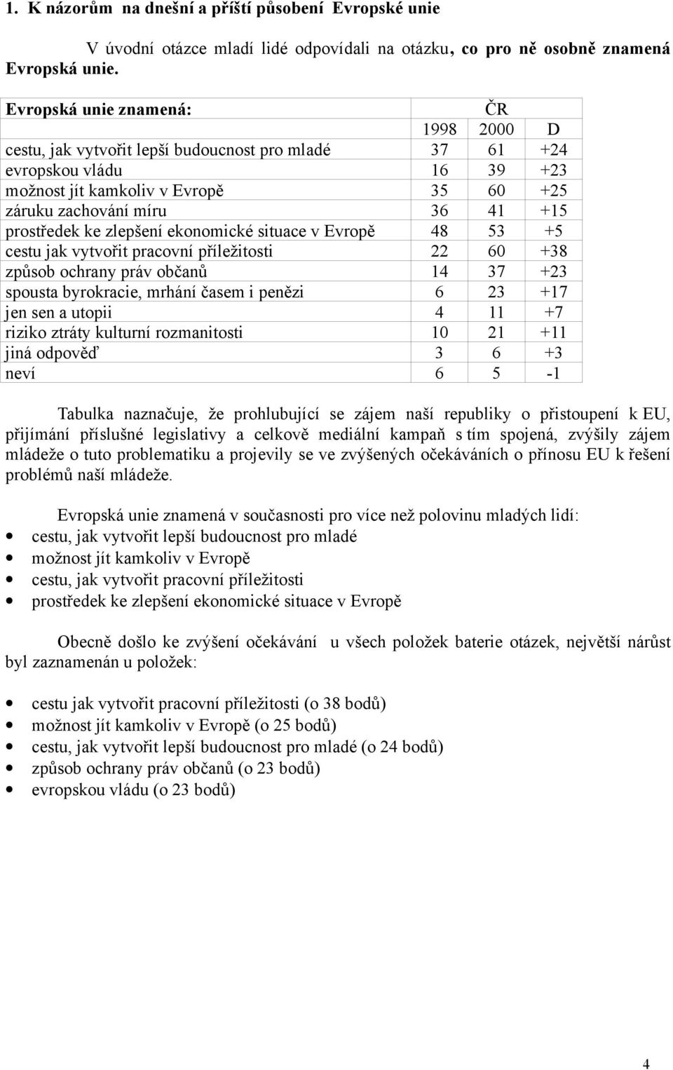 prostředek ke zlepšení ekonomické situace v Evropě 48 53 +5 cestu jak vytvořit pracovní příležitosti 22 60 +38 způsob ochrany práv občanů 14 37 +23 spousta byrokracie, mrhání časem i penězi 6 23 +17