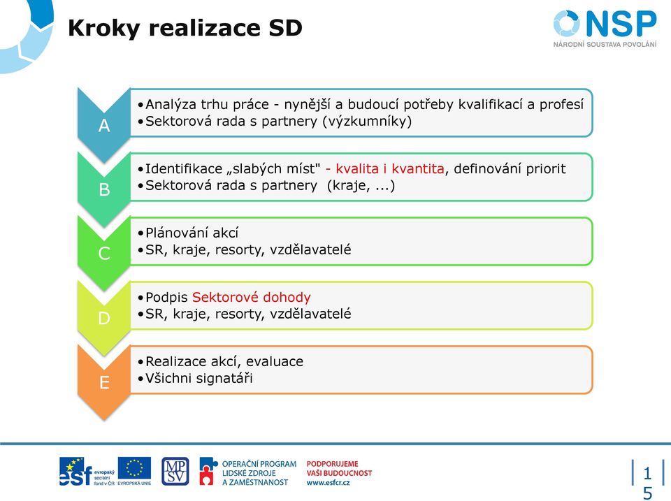 definování priorit Sektorová rada s partnery (kraje,.