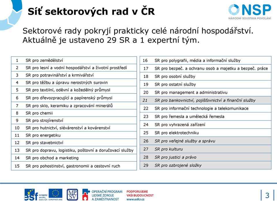 průmysl 6 SR pro dřevozpracující a papírenský průmysl 7 SR pro sklo, keramiku a zpracování minerálů 8 SR pro chemii 9 SR pro strojírenství 10 SR pro hutnictví, slévárenství a kovárenství 11 SR pro