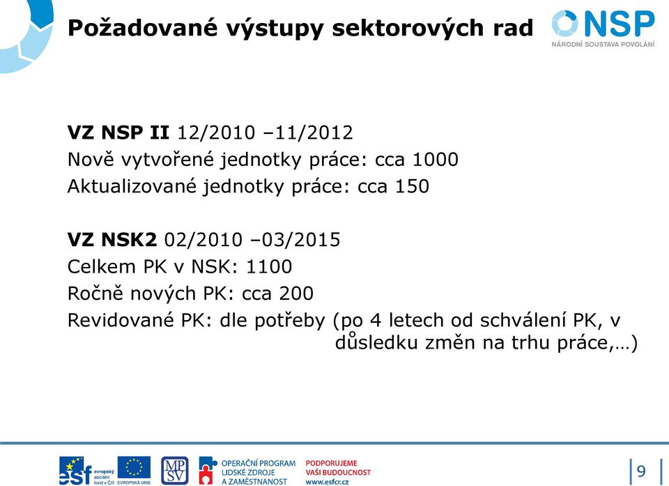 02/2010 03/2015 Celkem PK v NSK: 1100 Ročně nových PK: cca 200 Revidované