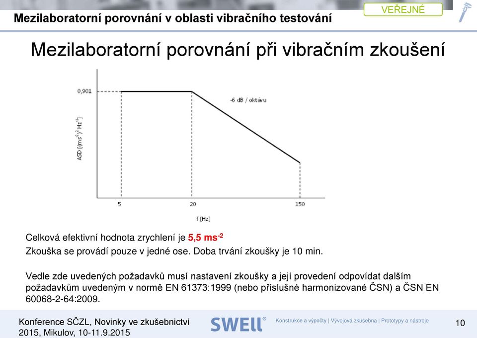 Vedle zde uvedených požadavků musí nastavení zkoušky a její provedení