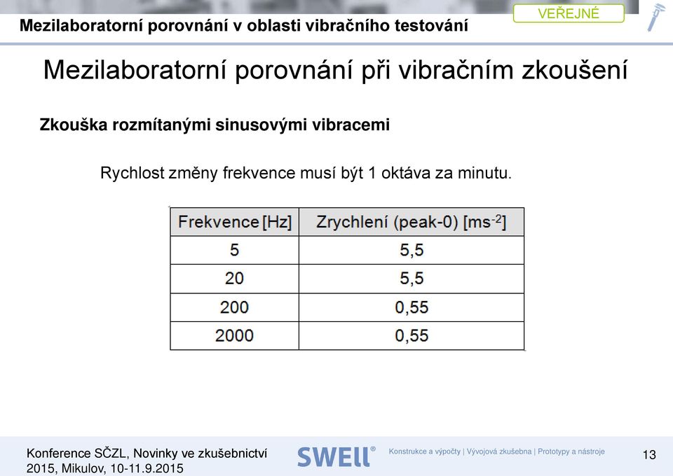 Rychlost změny frekvence