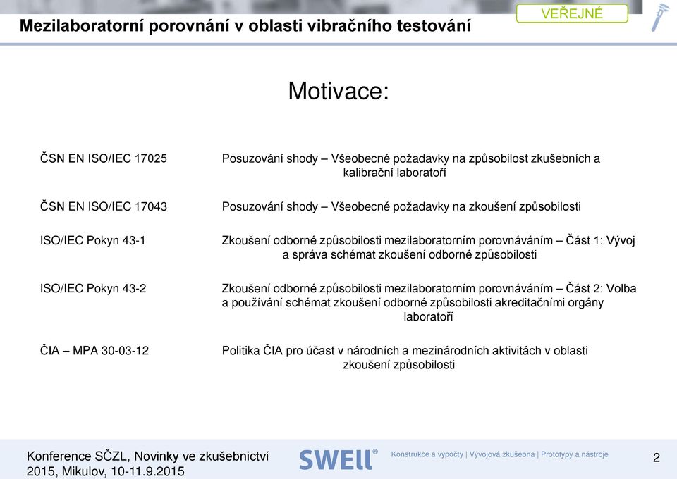 porovnáváním Část 1: Vývoj a správa schémat zkoušení odborné způsobilosti Zkoušení odborné způsobilosti mezilaboratorním porovnáváním Část 2: Volba a