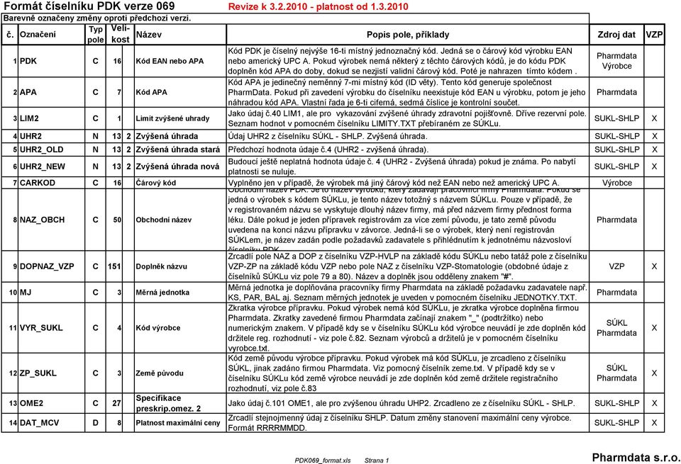 Kód APA je jedinečný neměnný 7-mi místný kód (ID věty). Tento kód generuje sčnost PharmData. Pokud při zavedení výrobku do číselníku neexistuje kód EAN u výrobku, potom je jeho náhradou kód APA.