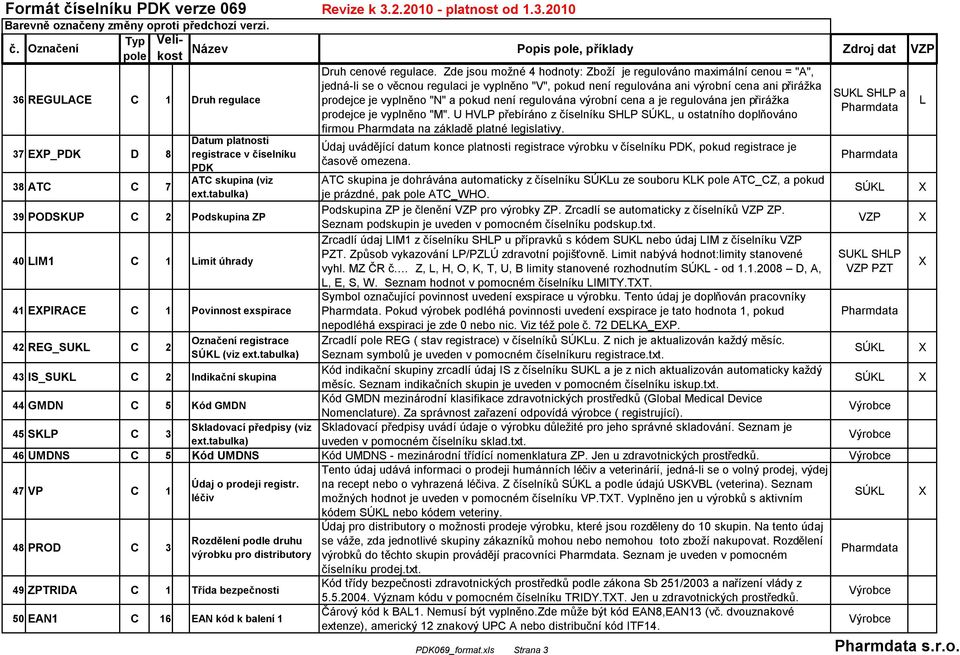 pokud není regulována výrobní cena a je regulována jen přirážka prodejce je vyplněno "M". U HVLP přebíráno z číselníku SHLP, u ostatního doplňováno firmou na základě platné legislativy.