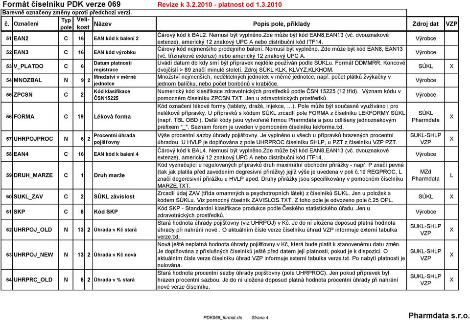 53 V_PLATDO C 6 Datum platnosti Uvádí datum do kdy smí být přípravek nejdéle používán podle u. Formát DDMMRR. Koncové registrace dvojčíslí > 89 značí minulé století. Zdroj KLK, KLVYZ,KLKHOM.