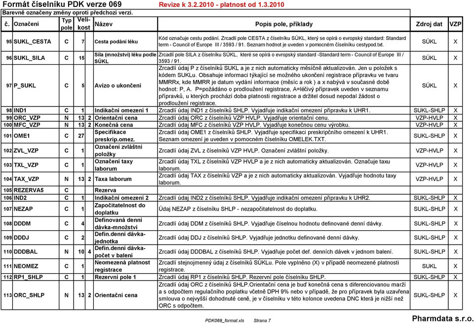 Zrcadlí SILA z číselníku, které se opírá o evropský standard -Standard term - Council of Europe III / 3593 / 91. Zrcadlí údaj P z číselníků SUKL a je z nich automaticky měsíčně aktualizován.