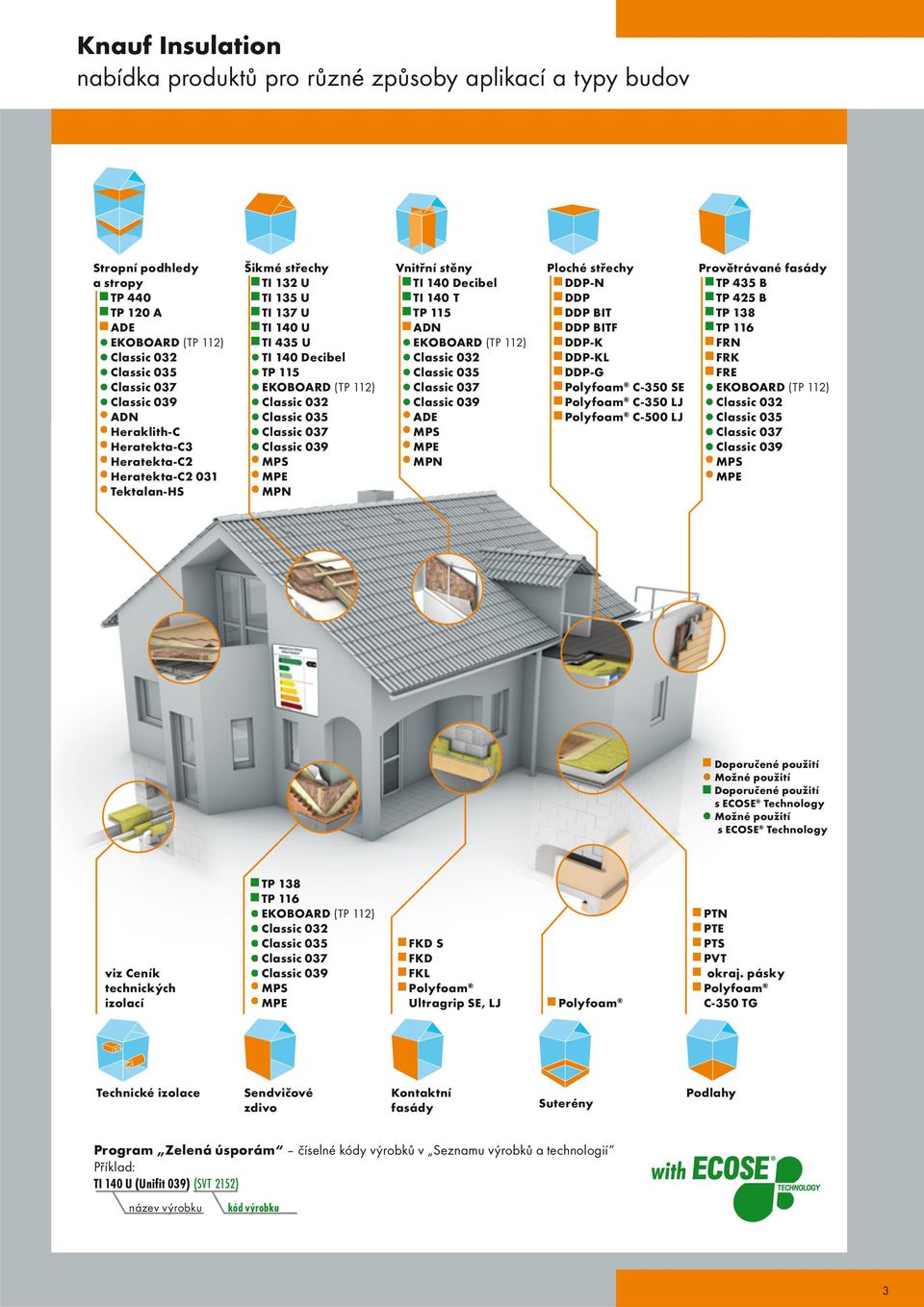 037 Classic 039 MPS MPE MPN Vnitřní stěny TI 140 Decibel TI 140 T TP 115 ADN EKOBOAD (TP 112) Classic 032 Classic 035 Classic 037 Classic 039 ADE MPS MPE MPN Ploché střechy DDP-N DDP DDP BIT DDP BITF
