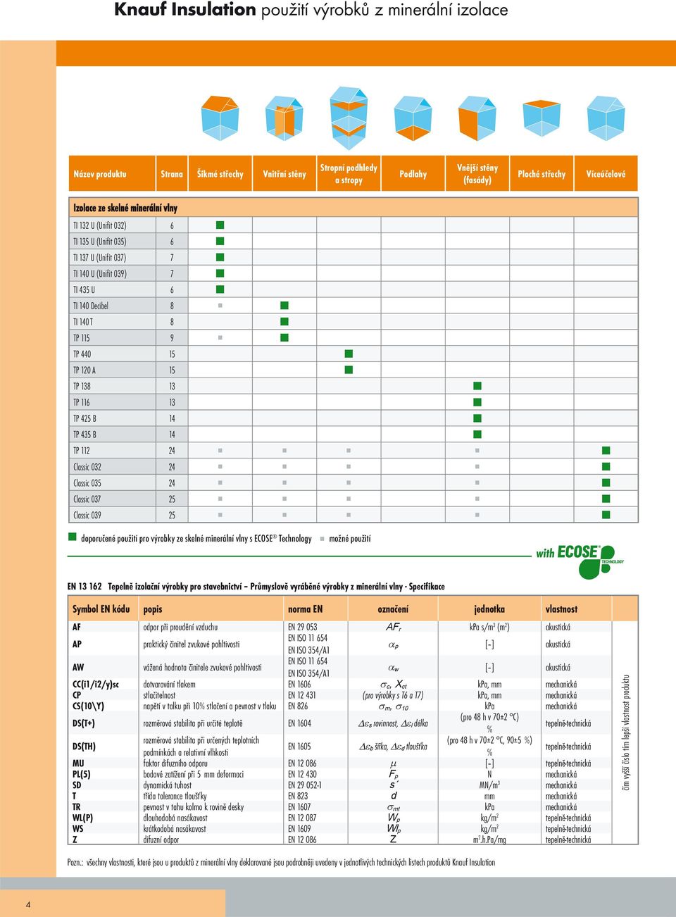 14 TP 112 24 Classic 032 24 Classic 035 24 Classic 037 25 Classic 039 25 doporučené použití pro výrobky ze skelné minerální vlny s ECOSE Technology možné použití EN 13 162 Tepelně izolační výrobky