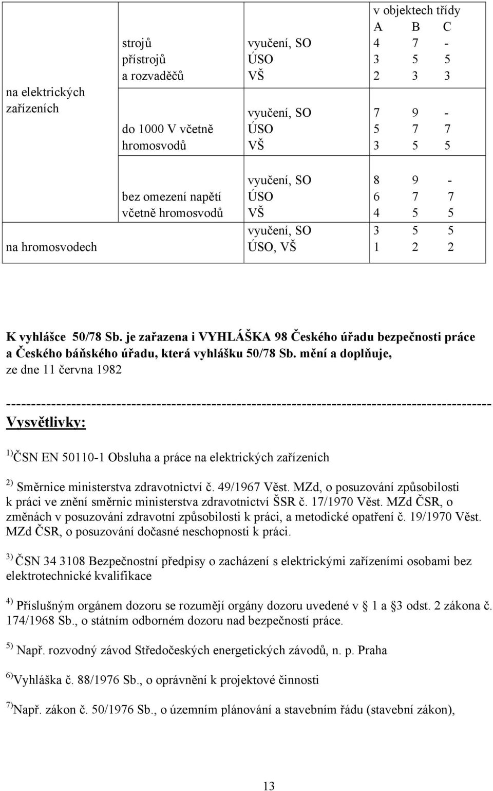 je zařazena i VYHLÁŠKA 98 Českého úřadu bezpečnosti práce a Českého báňského úřadu, která vyhlášku 50/78 Sb.