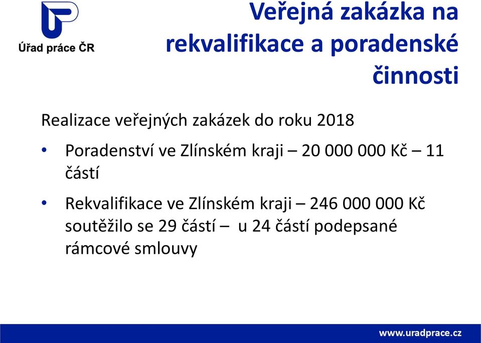 kraji 20 000 000 Kč 11 částí Rekvalifikace ve Zlínském kraji