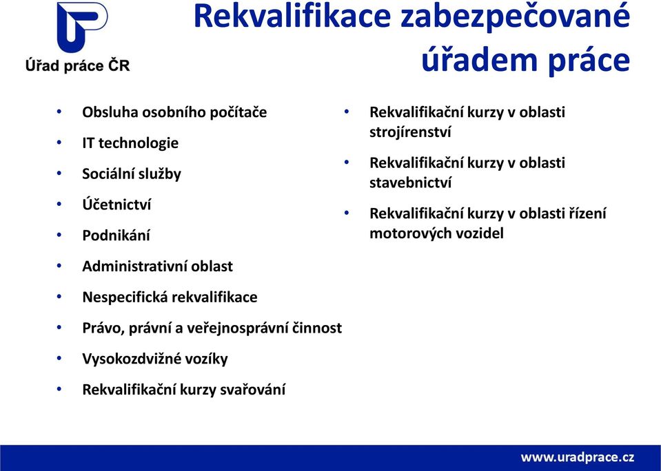 stavebnictví Rekvalifikační kurzy v oblasti řízení motorových vozidel Administrativní oblast