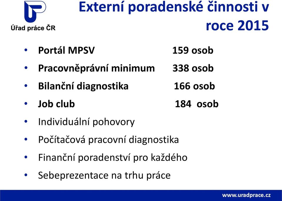 Job club 184 osob Individuální pohovory Počítačová pracovní