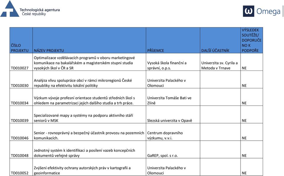 orientace studentů středních škol s ohledem na parametrizaci jejich dalšího studia a trh práce.