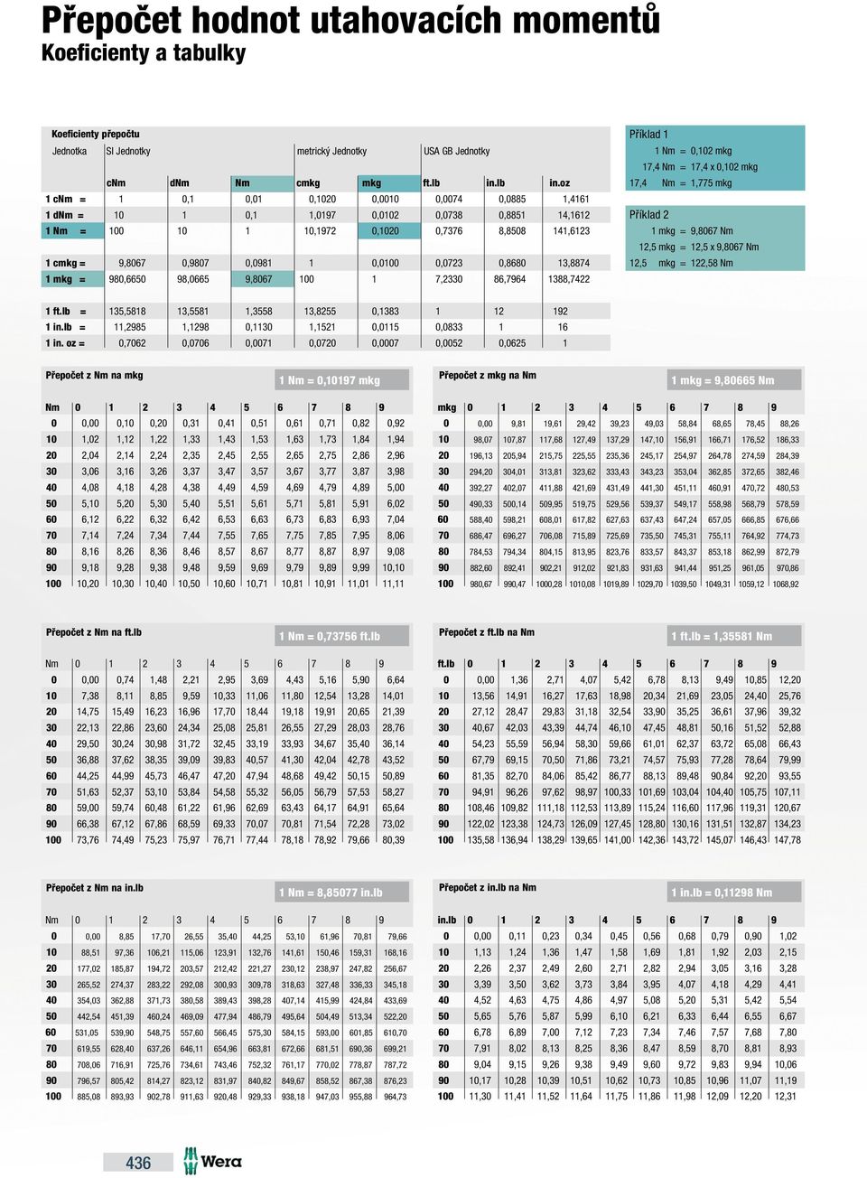 oz 1 cnm = 1 0,1 0,01 0,1020 0,0010 0,0074 0,0885 1,4161 1 dnm = 10 1 0,1 1,0197 0,0102 0,0738 0,8851 14,1612 1 Nm = 100 10 1 10,1972 0,1020 0,7376 8,8508 141,6123 1 cmkg = 9,8067 0,9807 0,0981 1