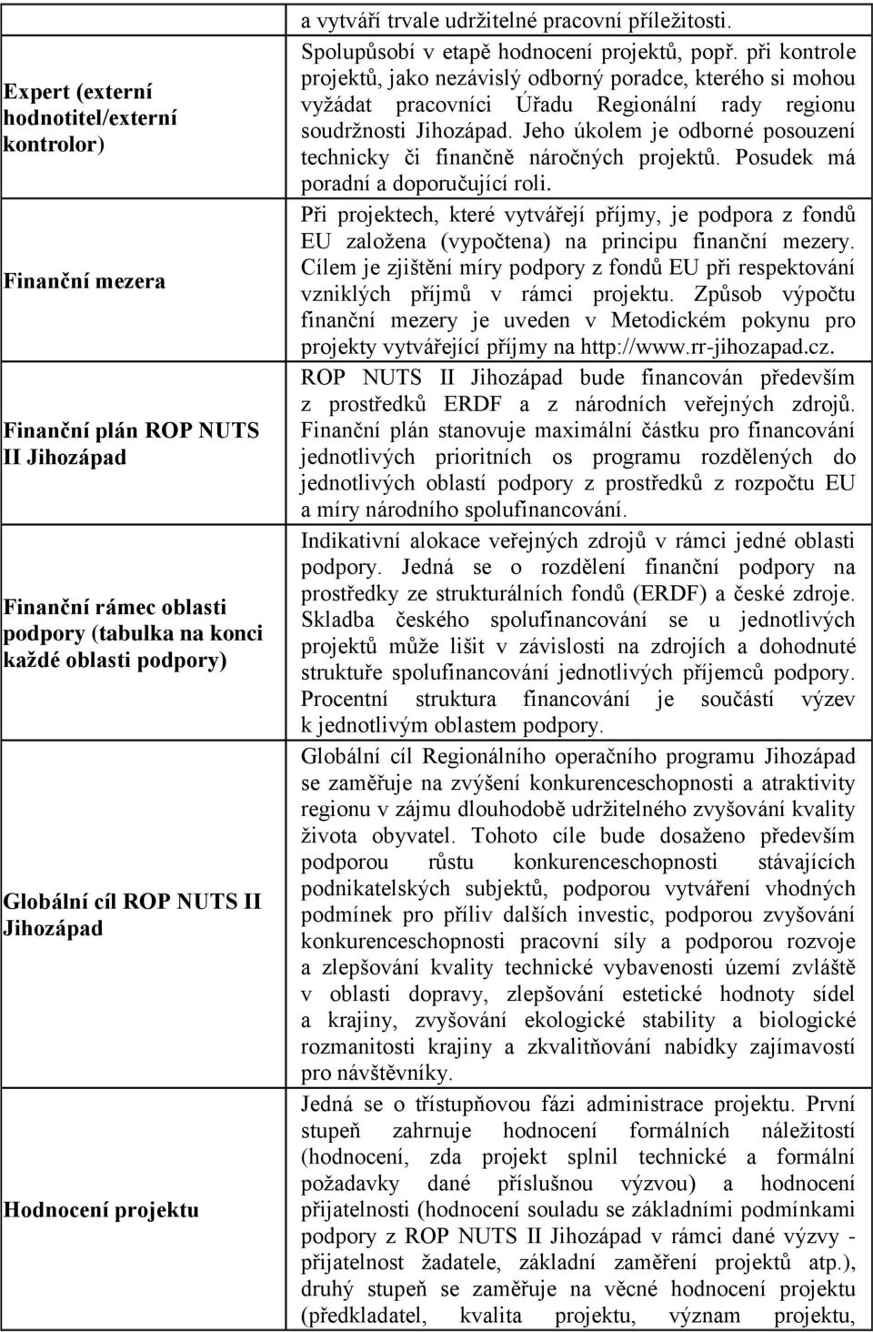 při kontrole projektů, jako nezávislý odborný poradce, kterého si mohou vyžádat pracovníci Úřadu Regionální rady regionu soudržnosti Jihozápad.