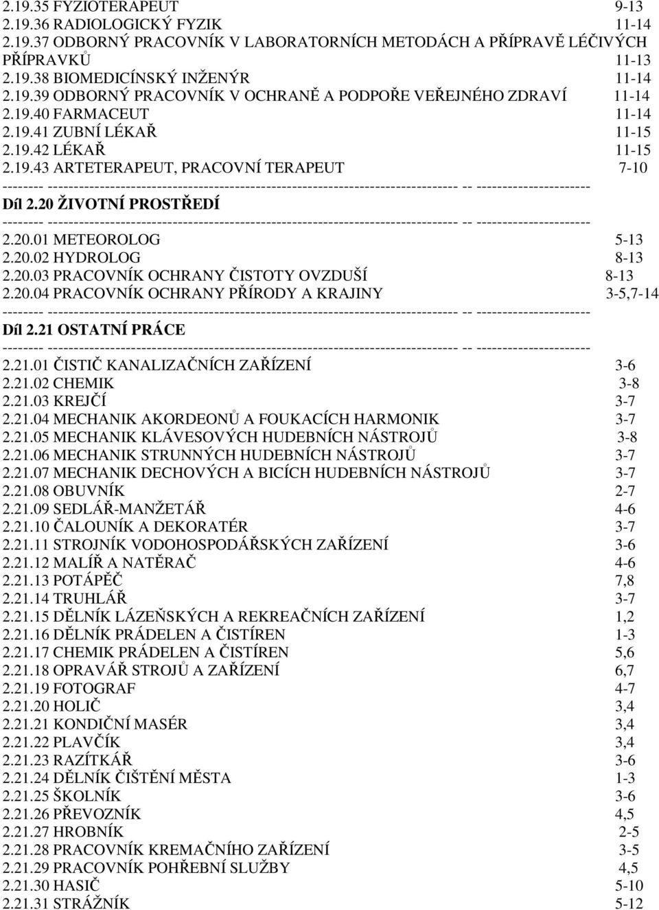 20 ŽIVOTNÍ PROSTŘEDÍ -------- ------------------------------------------------------------------------------- -- ---------------------- 2.20.01 METEOROLOG 5-13 2.20.02 HYDROLOG 8-13 2.20.03 PRACOVNÍK OCHRANY ČISTOTY OVZDUŠÍ 8-13 2.