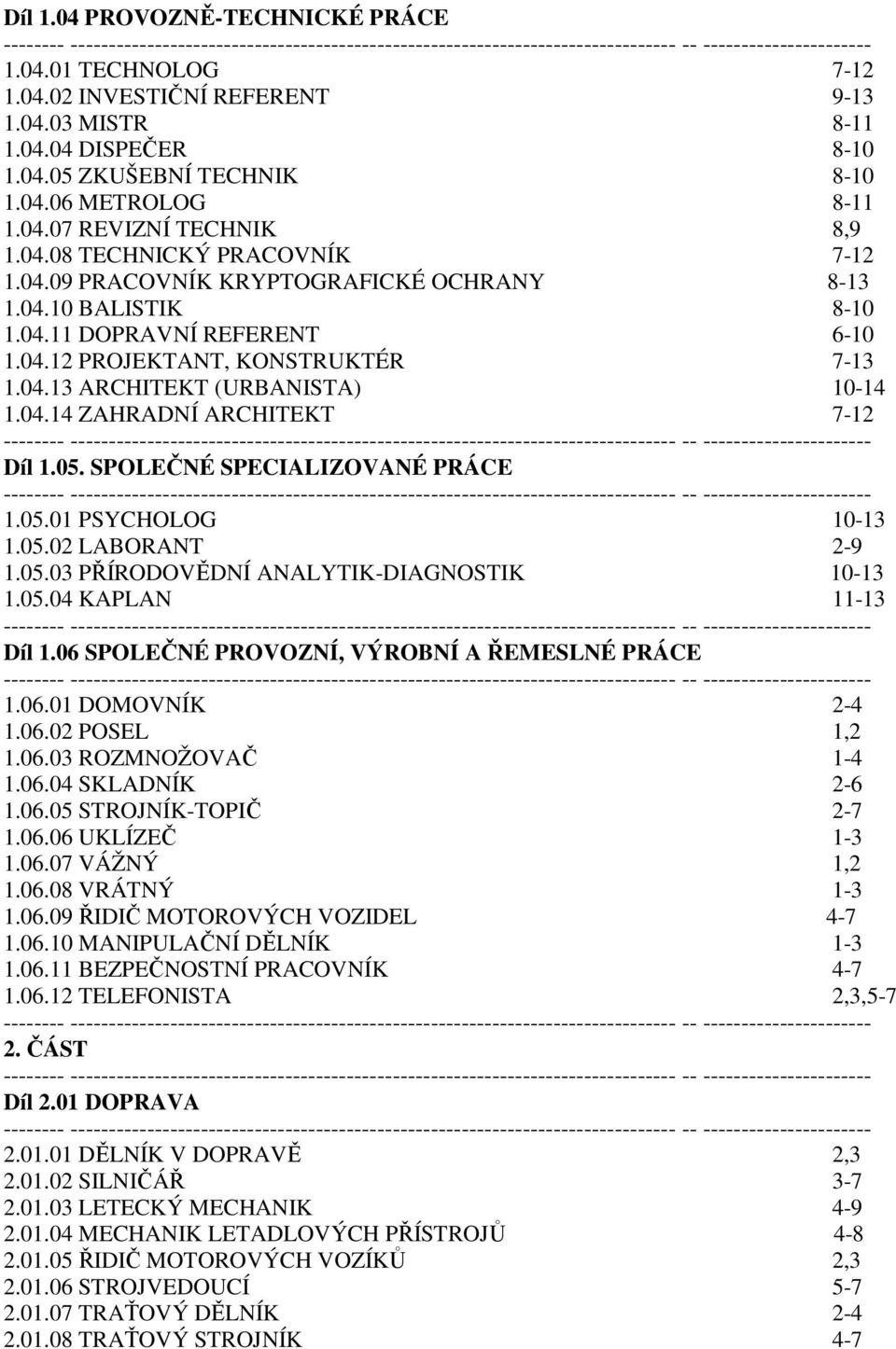 04.10 BALISTIK 8-10 1.04.11 DOPRAVNÍ REFERENT 6-10 1.04.12 PROJEKTANT, KONSTRUKTÉR 7-13 1.04.13 ARCHITEKT (URBANISTA) 10-14 1.04.14 ZAHRADNÍ ARCHITEKT 7-12 -------- ------------------------------------------------------------------------------- -- ---------------------- Díl 1.