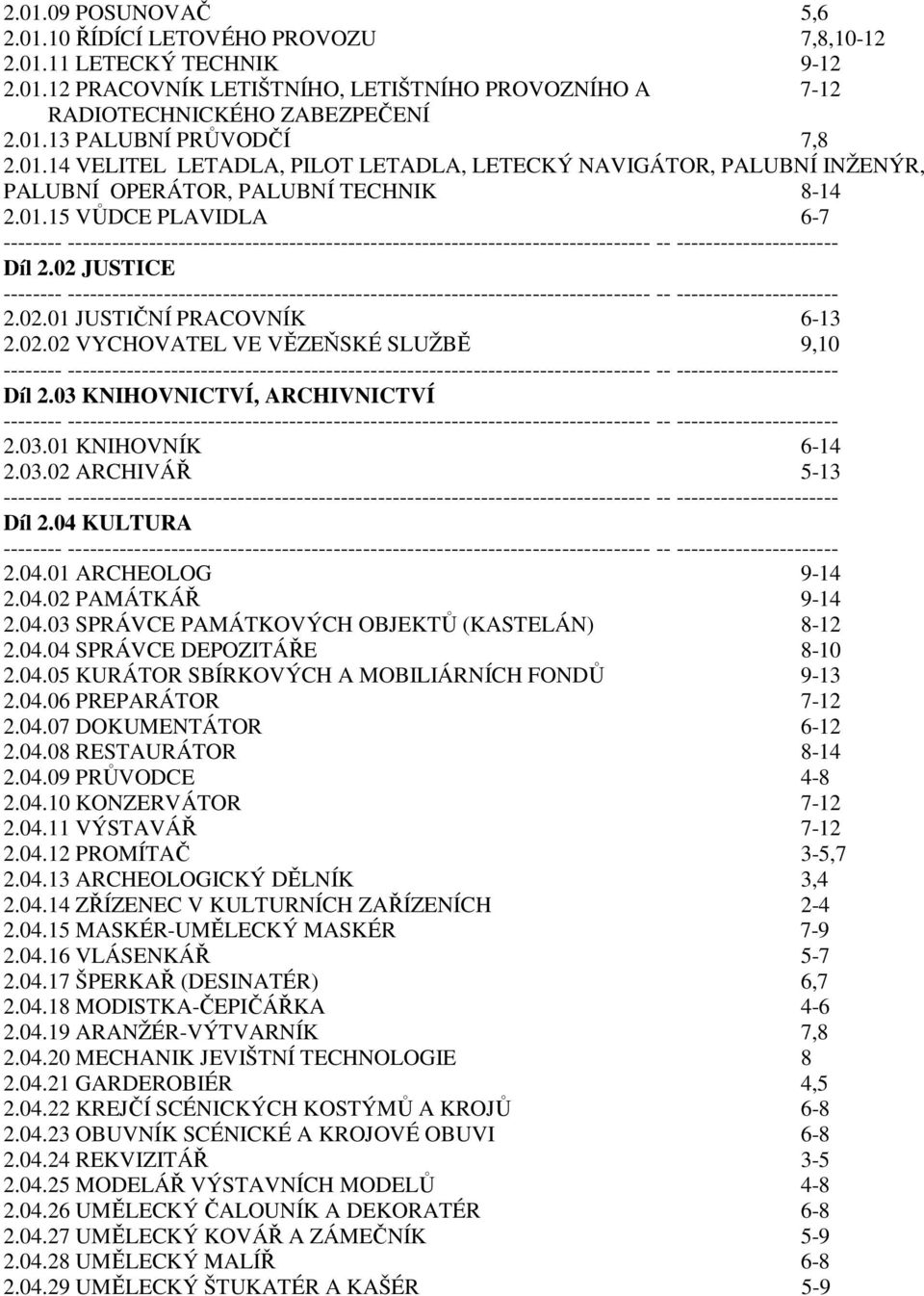 02 JUSTICE -------- ------------------------------------------------------------------------------- -- ---------------------- 2.02.01 JUSTIČNÍ PRACOVNÍK 6-13 2.02.02 VYCHOVATEL VE VĚZEŇSKÉ SLUŽBĚ 9,10 -------- ------------------------------------------------------------------------------- -- ---------------------- Díl 2.