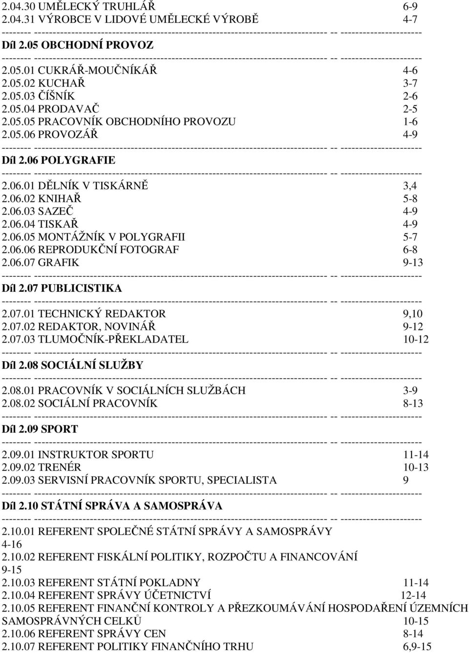 05.04 PRODAVAČ 2-5 2.05.05 PRACOVNÍK OBCHODNÍHO PROVOZU 1-6 2.05.06 PROVOZÁŘ 4-9 -------- ------------------------------------------------------------------------------- -- ---------------------- Díl 2.