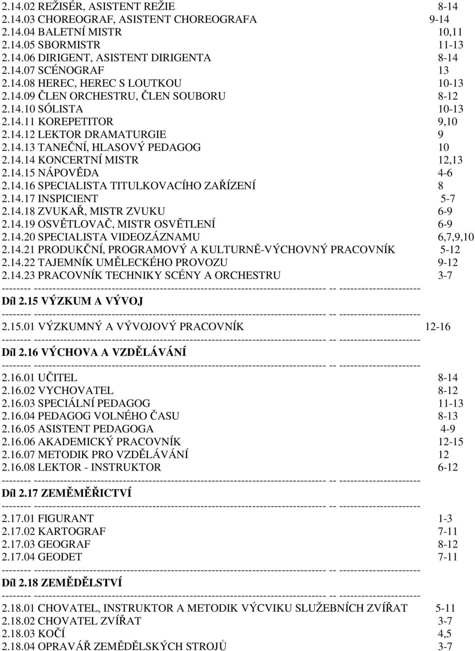 14.15 NÁPOVĚDA 4-6 2.14.16 SPECIALISTA TITULKOVACÍHO ZAŘÍZENÍ 8 2.14.17 INSPICIENT 5-7 2.14.18 ZVUKAŘ, MISTR ZVUKU 6-9 2.14.19 OSVĚTLOVAČ, MISTR OSVĚTLENÍ 6-9 2.14.20 SPECIALISTA VIDEOZÁZNAMU 6,7,9,10 2.