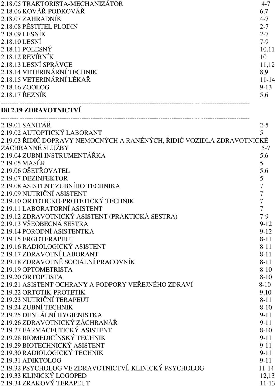 19 ZDRAVOTNICTVÍ -------- ------------------------------------------------------------------------------- -- ---------------------- 2.19.01 SANITÁŘ 2-5 2.19.02 AUTOPTICKÝ LABORANT 5 2.19.03 ŘIDIČ DOPRAVY NEMOCNÝCH A RANĚNÝCH, ŘIDIČ VOZIDLA ZDRAVOTNICKÉ ZÁCHRANNÉ SLUŽBY 5-7 2.