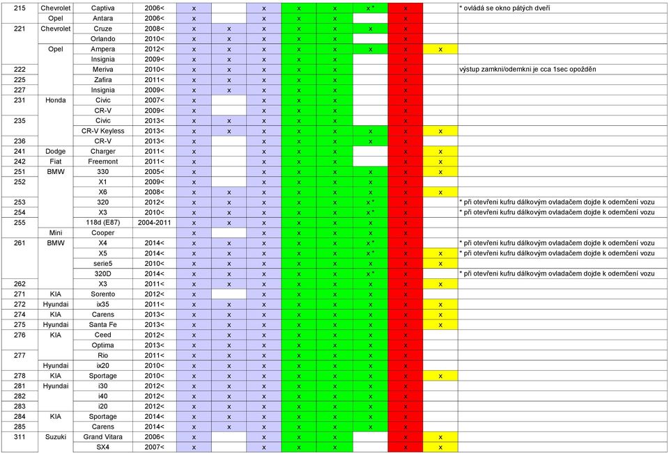 252 X1 2009< X6 2008< 253 320 2012< * 254 X3 2010< * 255 118d (E87) 2004-2011 Mini Cooper 261 BMW X4 2014< * X5 2014< * serie5 2010< 320D 2014< * 262 X3 2011< 271 KIA Sorento 2012< 272 Hyundai i35