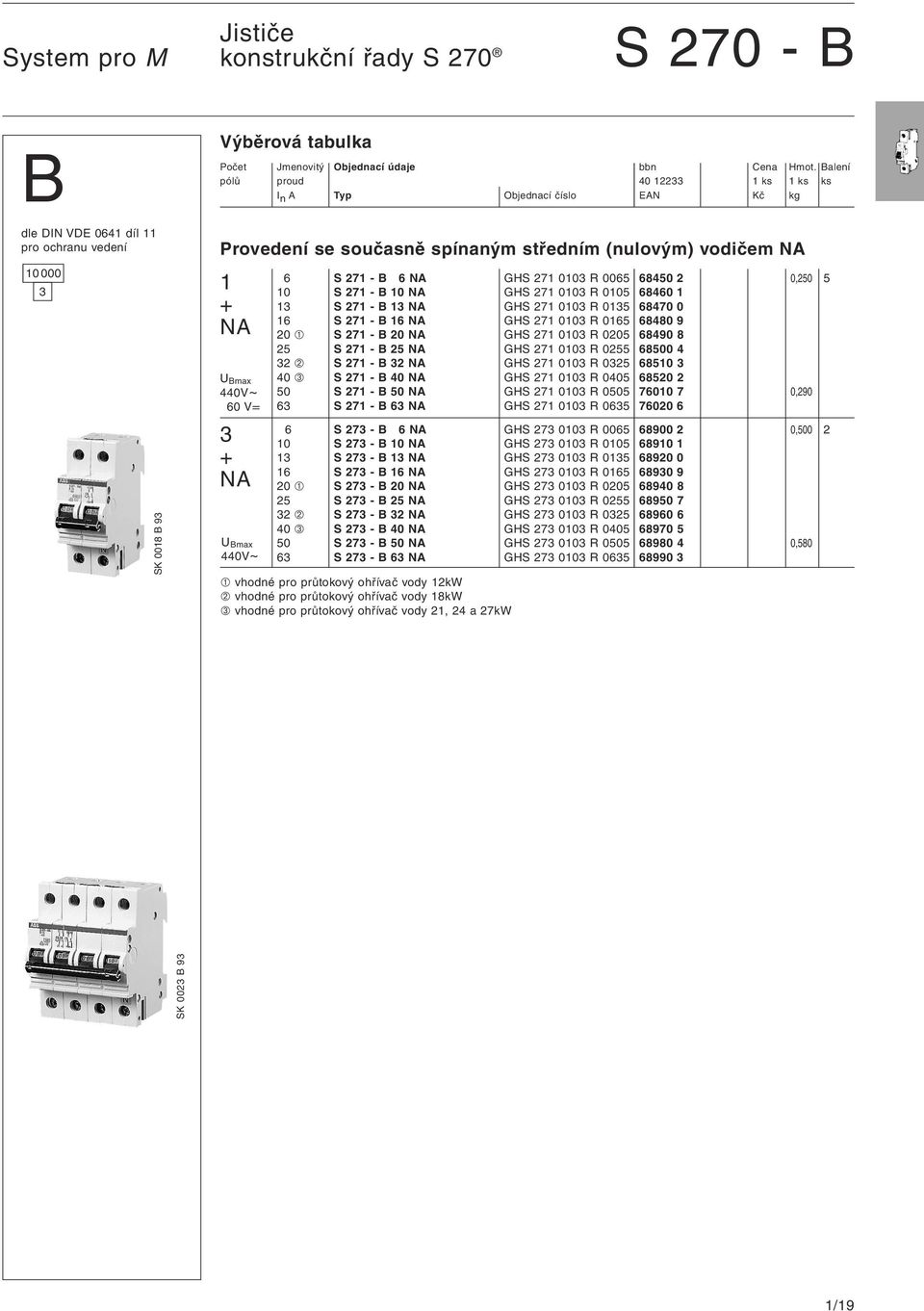 68450 2 0,250 5 10 S 271 - B 10 NA GHS 271 010 R 0105 68460 1 1 S 271 - B 1 NA GHS 271 010 R 015 68470 0 16 S 271 - B 16 NA GHS 271 010 R 0165 68480 9 20 À S 271 - B 20 NA GHS 271 010 R 0205 68490 8