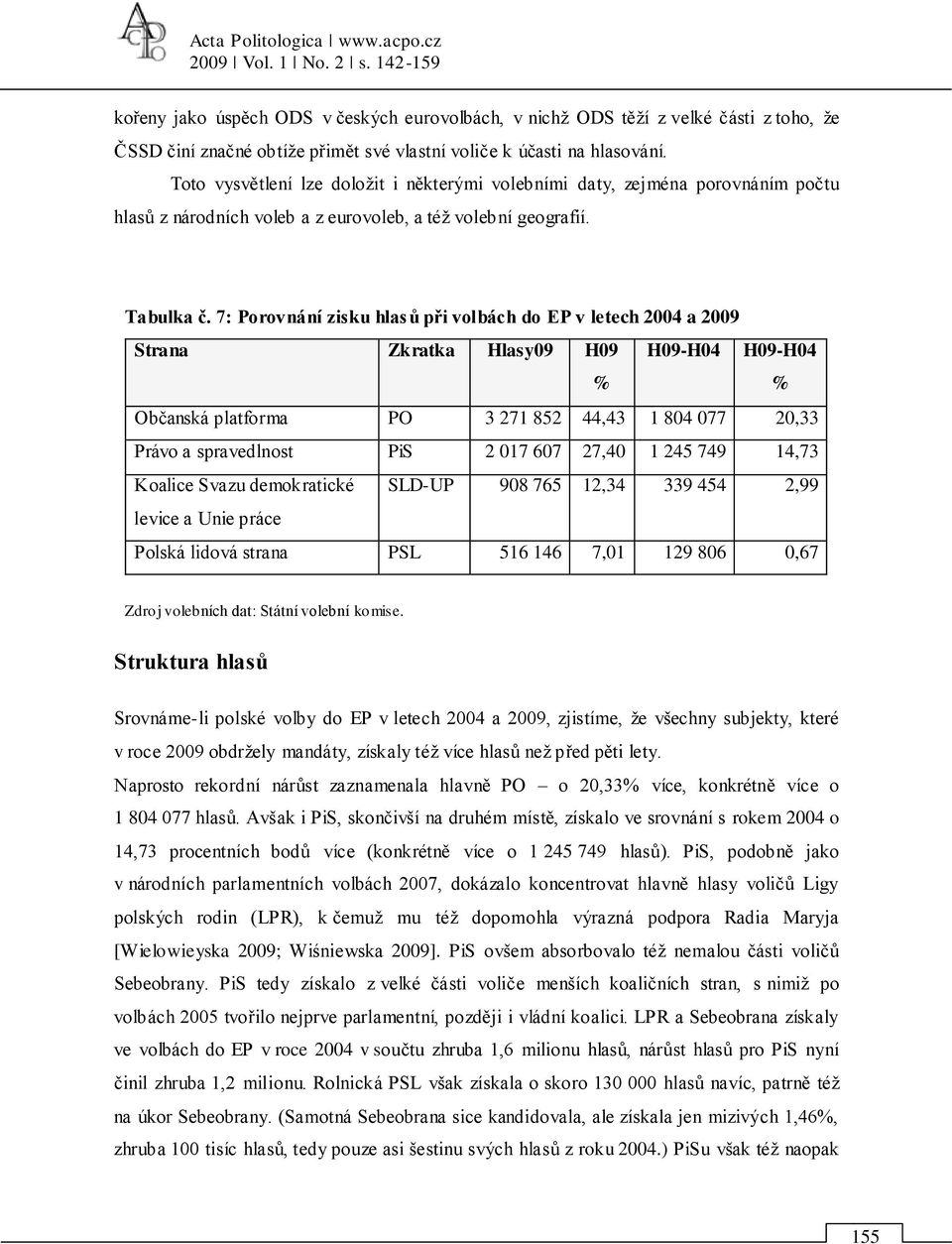 Toto vysvětlení lze doloņit i některými volebními daty, zejména porovnáním počtu hlasů z národních voleb a z eurovoleb, a téņ volební geografií. Tabulka č.