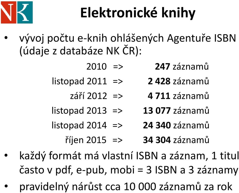 záznamů 4 711 záznamů 13 077 záznamů 24 340 záznamů 34 304 záznamů každý formát má vlastní ISBN a